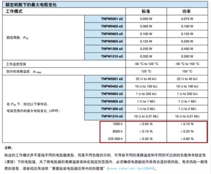 確定薄膜電阻“飄移”后的阻值變化？ 告訴你一個好方法！