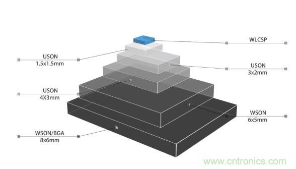 AIoT碎片應(yīng)用和算力撬動(dòng)新機(jī)遇，兆易創(chuàng)新多元化存儲(chǔ)布局背后邏輯揭秘