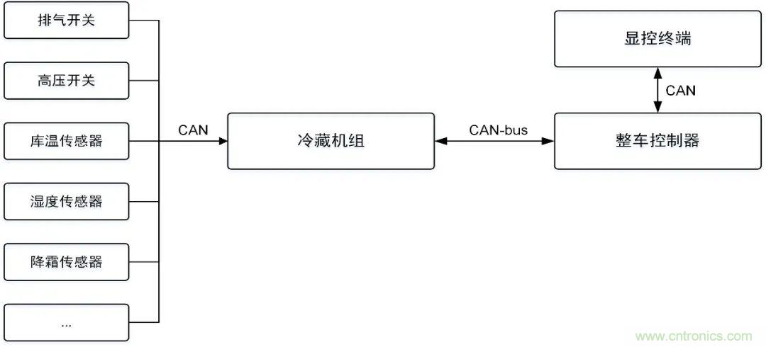 如何快速實現(xiàn)疫苗冷鏈運輸?shù)臄?shù)據(jù)監(jiān)控？