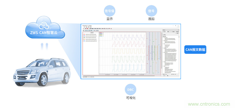 如何快速實現(xiàn)疫苗冷鏈運輸?shù)臄?shù)據(jù)監(jiān)控？