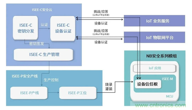 為安全而生！利爾達推出新一代紫光展銳平臺UIS8811 NB－IoT安全模組