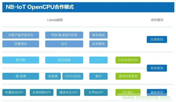 為安全而生！利爾達推出新一代紫光展銳平臺UIS8811 NB－IoT安全模組