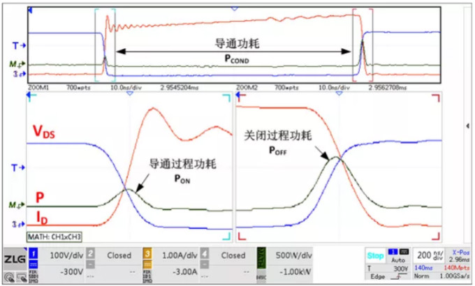 你的MOSFET為什么發(fā)熱那么嚴(yán)重？