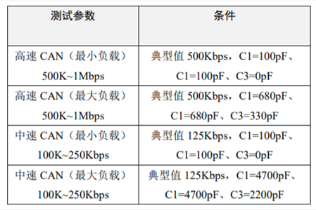 為什么CAN一致性測試中這幾項如此重要？