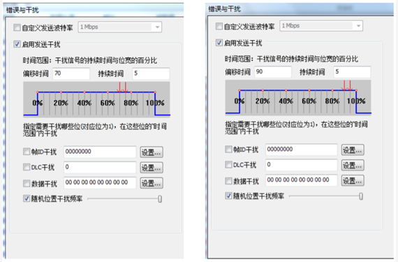 為什么CAN一致性測試中這幾項(xiàng)如此重要？