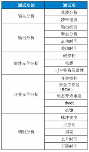 板子上的MOSFET莫名炸機(jī)，多半是這個原因！