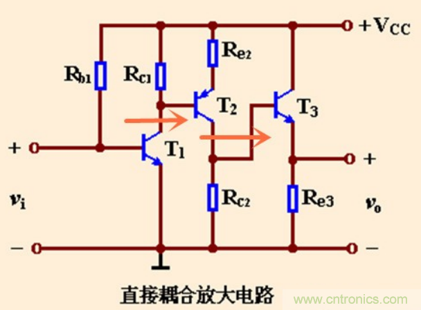 解惑：耦合在電路中的作用？為什么需要耦合？