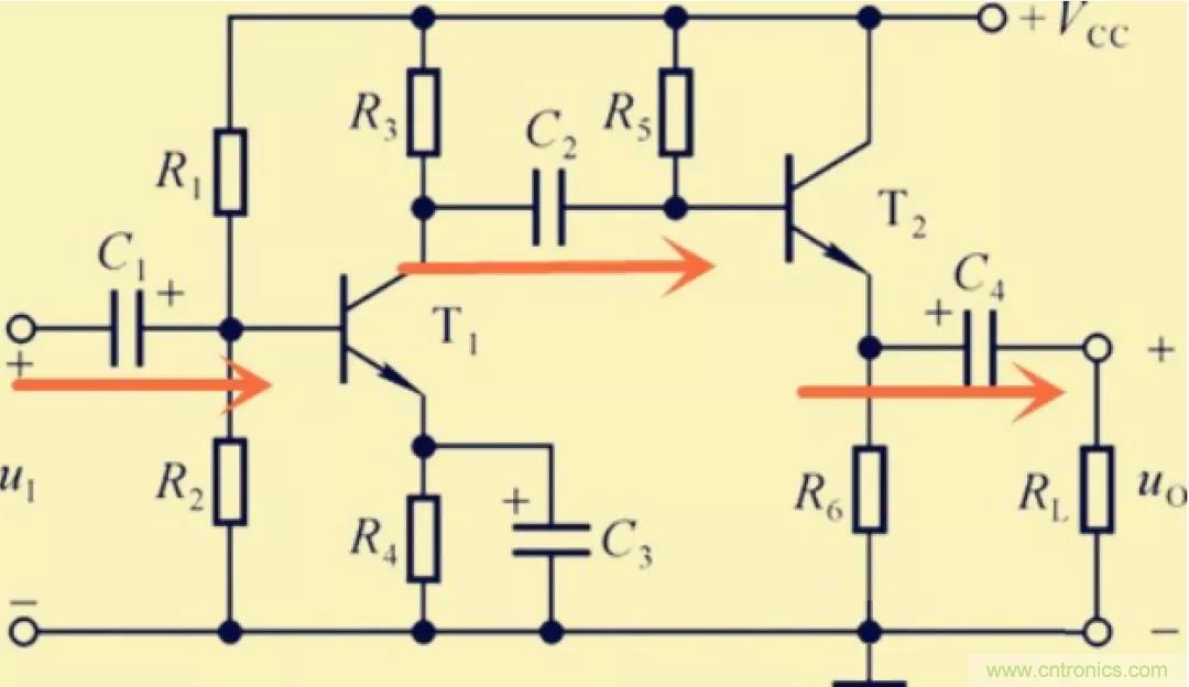 解惑：耦合在電路中的作用？為什么需要耦合？