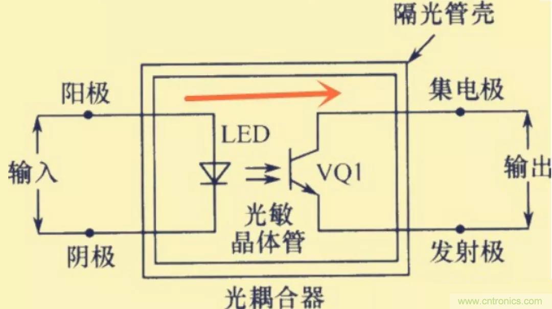 解惑：耦合在電路中的作用？為什么需要耦合？