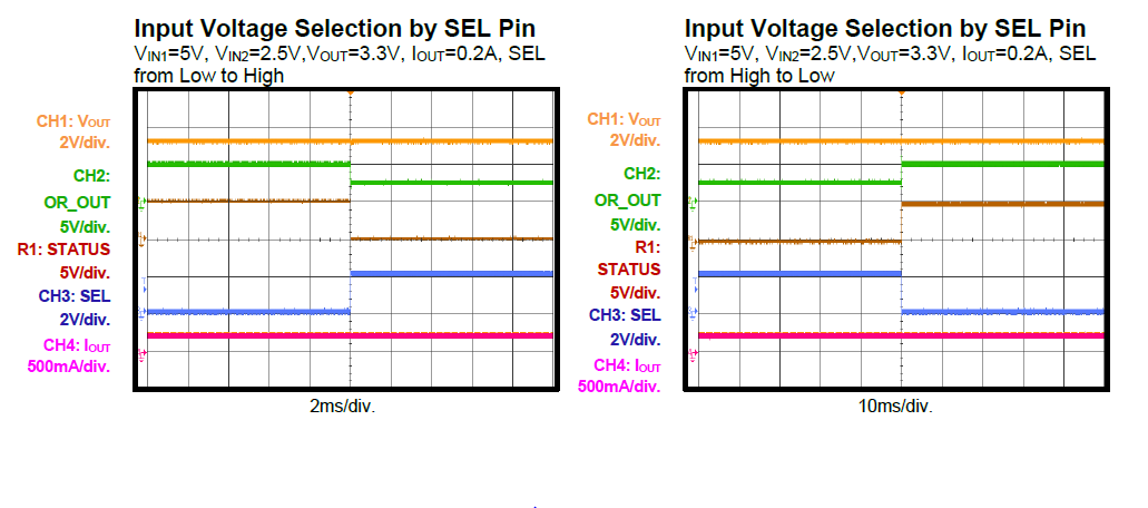 用于便攜式設(shè)備的簡(jiǎn)化版USB Type-C 電源管理設(shè)計(jì)