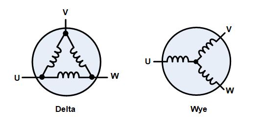 無(wú)刷直流電機(jī)、有刷直流電機(jī)：該如何選擇？