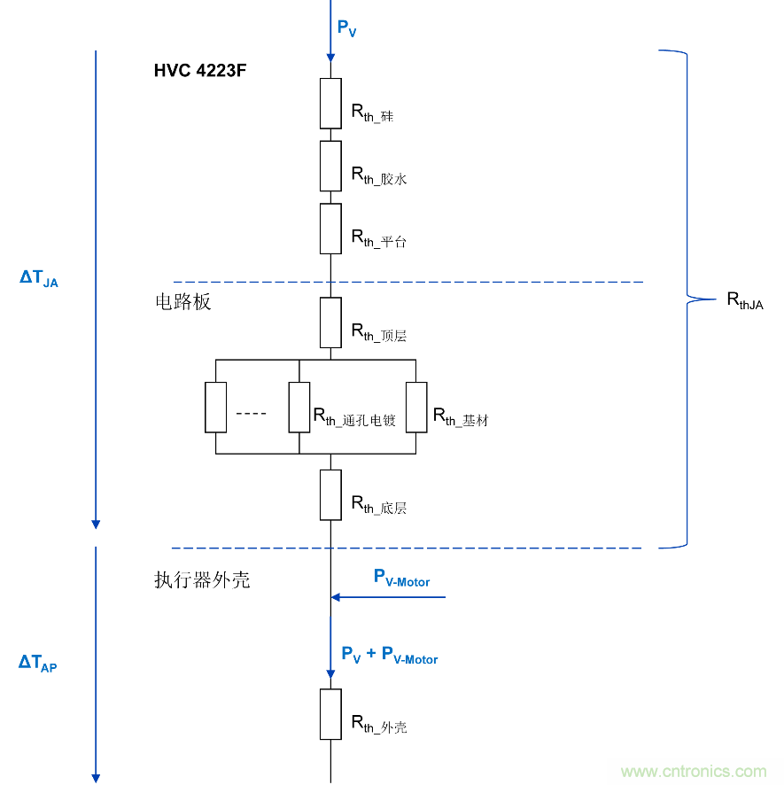 如何優(yōu)化嵌入式電機(jī)控制系統(tǒng)的功率耗散和溫度耗散？