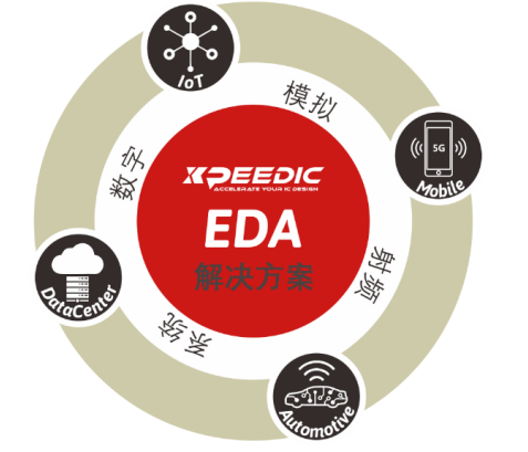 芯和半導(dǎo)體參展DesignCon2021大會，發(fā)布高速仿真EDA 2021版本