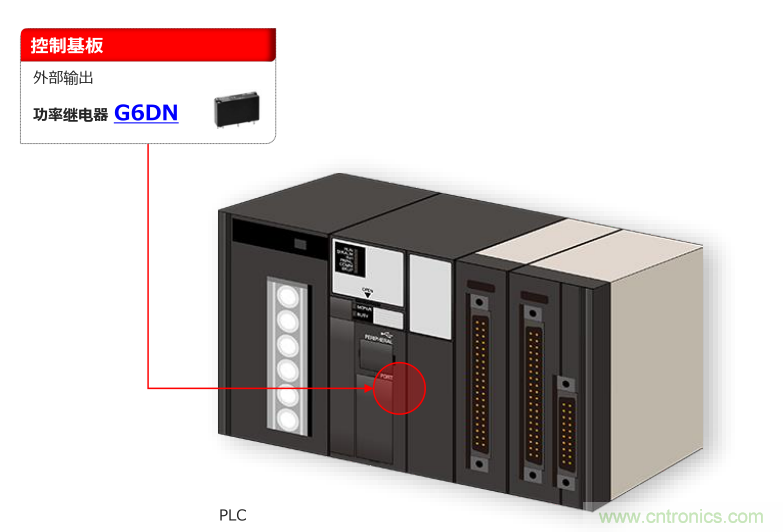工業(yè)4.0時代 PLC需要更纖薄更低耗的繼電器