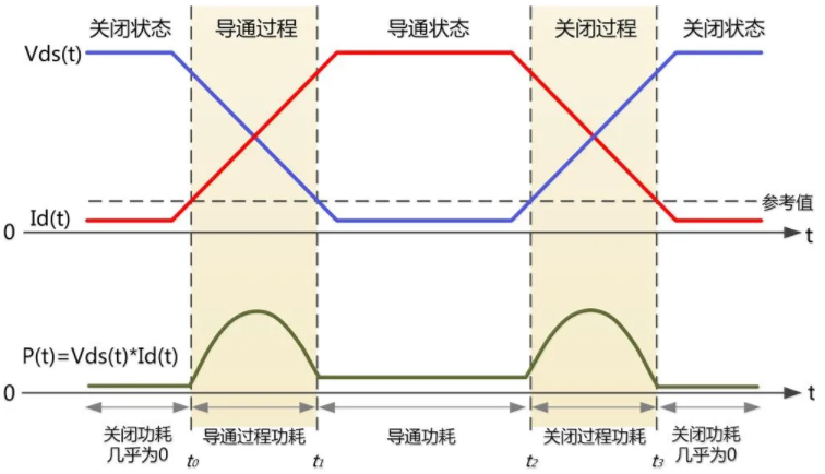 一臺示波器，如何輕松搞定電源信號完整性測試？