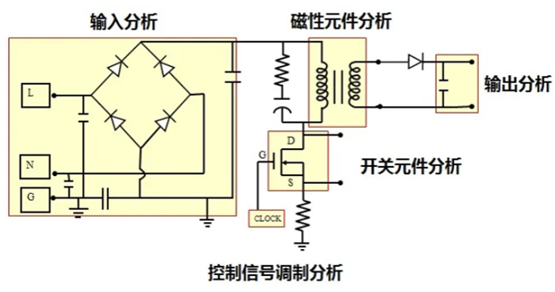 一臺示波器，如何輕松搞定電源信號完整性測試？