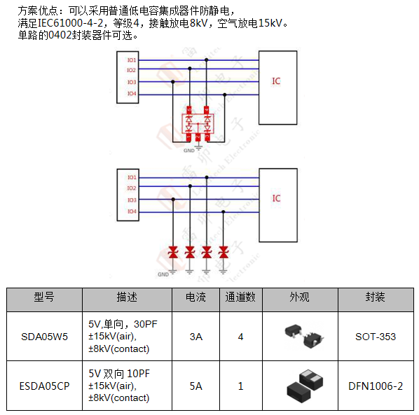 邊緣計算網(wǎng)關(guān)的接口保護(hù)設(shè)計 