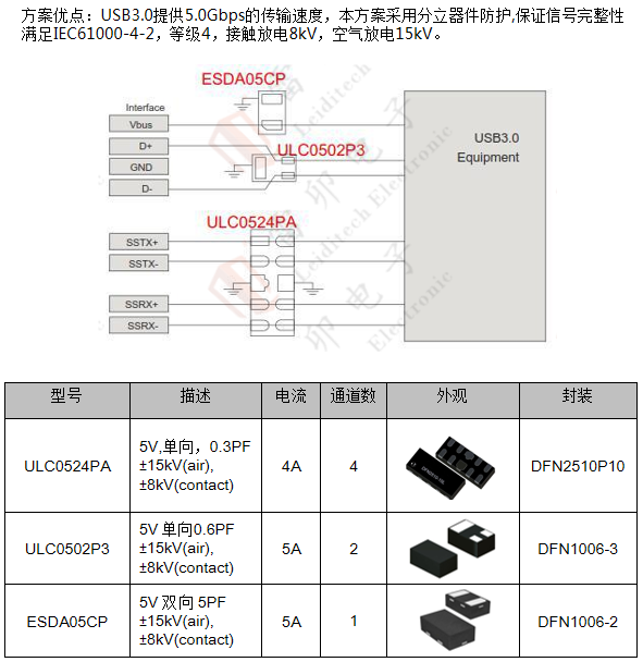 邊緣計算網(wǎng)關(guān)的接口保護(hù)設(shè)計 