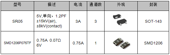 伺服電機驅(qū)動接口、電源保護(hù)方案