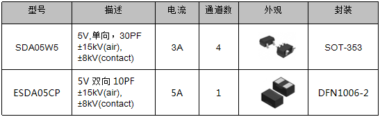 伺服電機驅(qū)動接口、電源保護(hù)方案