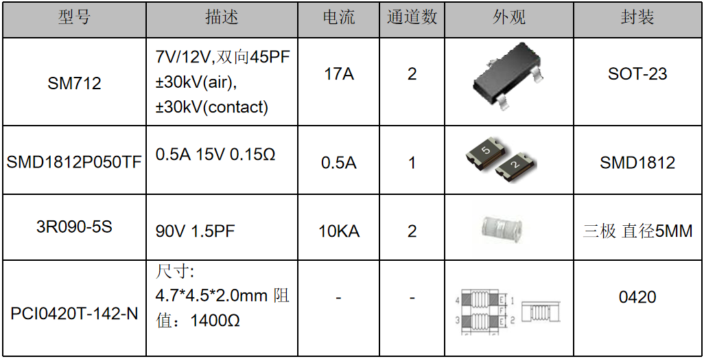 伺服電機驅(qū)動接口、電源保護(hù)方案