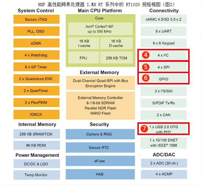 伺服電機驅(qū)動接口、電源保護(hù)方案