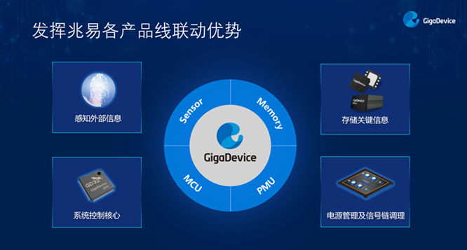 GD32以廣泛布局推進(jìn)價(jià)值主張，為MCU生態(tài)加冕！