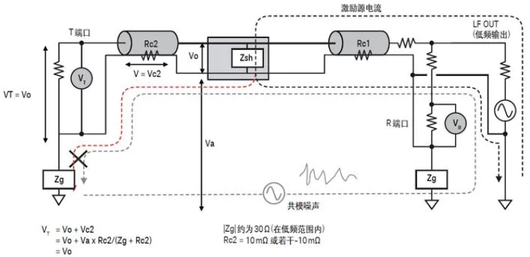 如何用網(wǎng)絡(luò)分析儀測(cè)量低頻率響應(yīng)