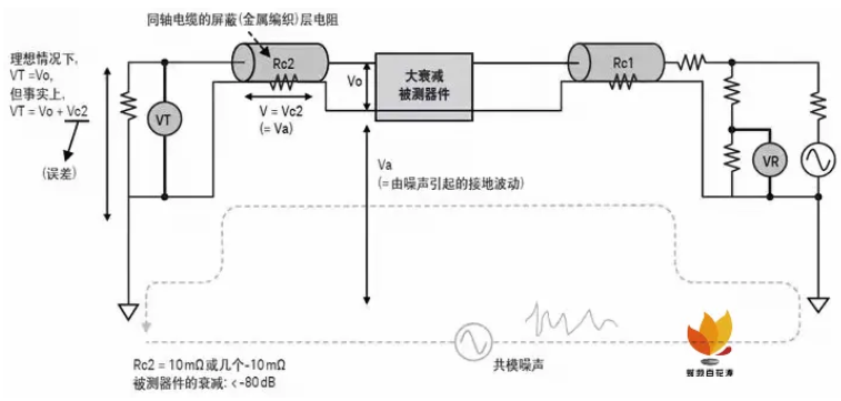 如何用網(wǎng)絡(luò)分析儀測(cè)量低頻率響應(yīng)