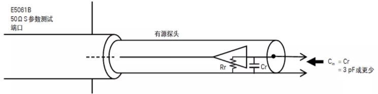 如何用網(wǎng)絡(luò)分析儀測(cè)量低頻率響應(yīng)