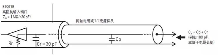 如何用網(wǎng)絡(luò)分析儀測(cè)量低頻率響應(yīng)