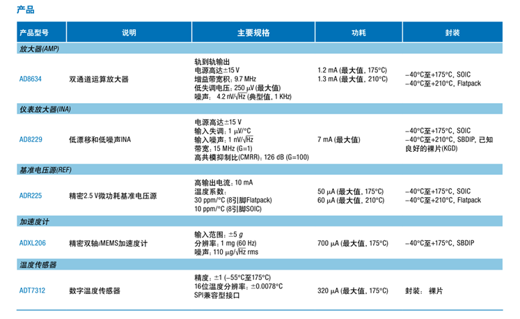 全球開啟炙烤模式，沒有&ldquo;避暑三件套&rdquo;電子設(shè)備該么辦？