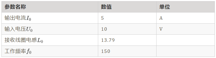 如何繞制2.2uH高頻線圈？