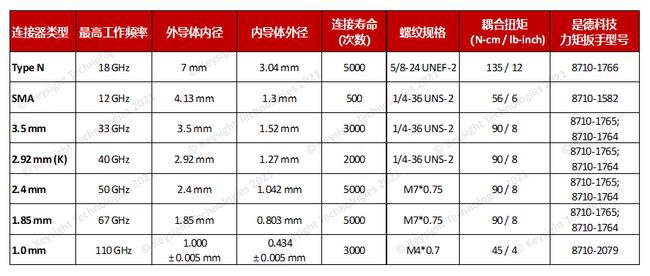 連接器日常使用維護(hù)避雷指南