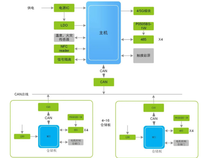 換電柜迎來新風(fēng)口，它真的安全嗎？