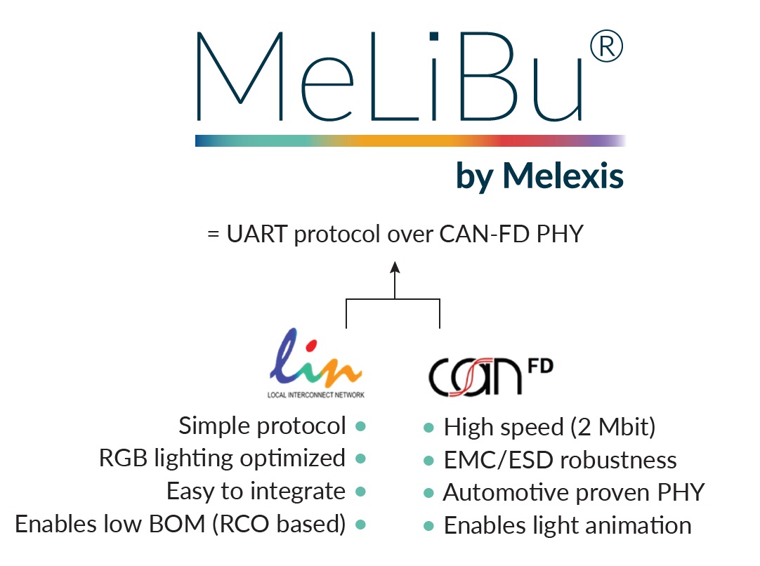 Melexis憑借MeLiBu助力實現汽車照明差異化，為細分市場的車輛帶來更高吸引力