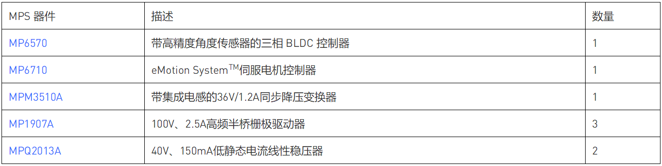 帶eMotion智能電機(jī)控制和備用電池的MPS開(kāi)源急救呼吸機(jī)