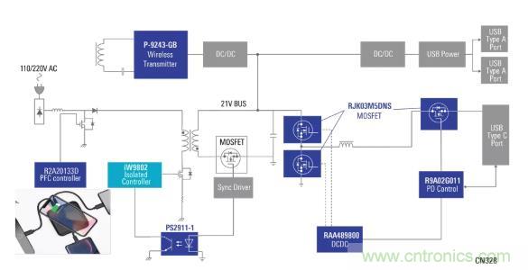 使用具有PD和無線充電功能的100W電源適配器，讓充電更輕松