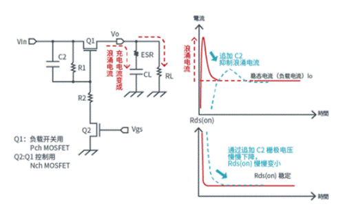 晶體管篇：關(guān)于負載開關(guān)ON時的浪涌電流