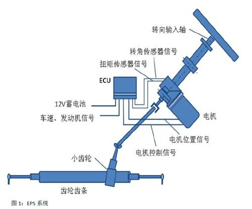 基于英飛凌TC275的電動(dòng)助力轉(zhuǎn)向系統(tǒng)(EPS)方案