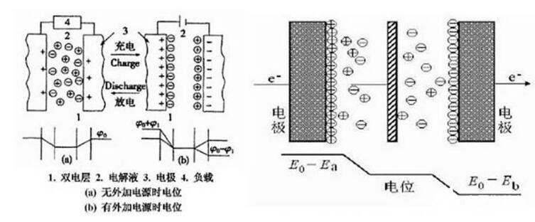 電力電容器運(yùn)行溫度過(guò)高的原因