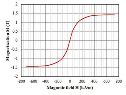 新穎功率電感器設(shè)計(jì)，用于緊湊型大電流 DC／DC 轉(zhuǎn)換器