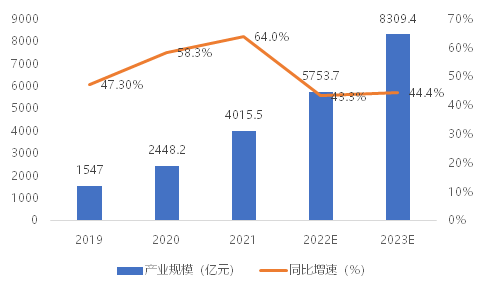 我國(guó)智能網(wǎng)聯(lián)汽車(chē)“軟實(shí)力”和“硬指標(biāo)”同步提升