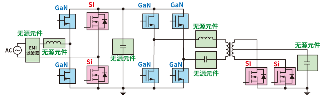 使用SiC/GaN功率半導(dǎo)體，提高功率轉(zhuǎn)換效率，無源元件的技術(shù)進(jìn)步很重要！