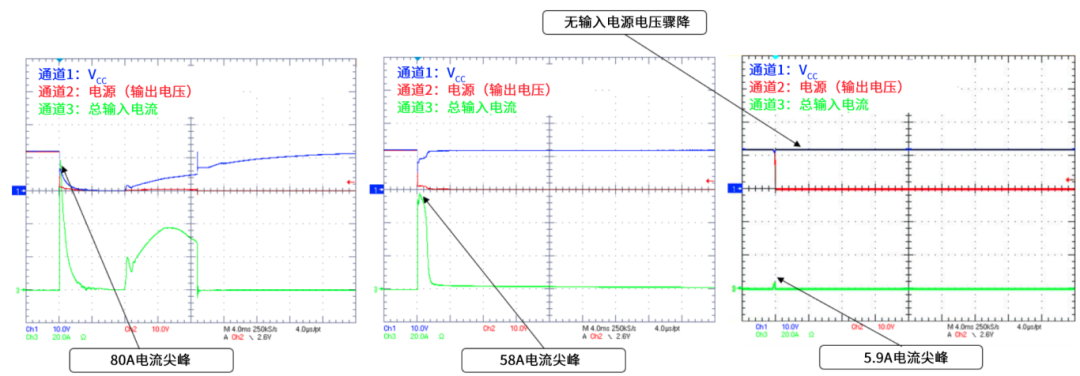 6秒！故障發(fā)生時(shí)的極限響應(yīng)，誰來守護(hù)？