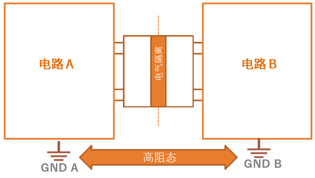 工程設(shè)計中的隔離技術(shù)怎么選才安全？