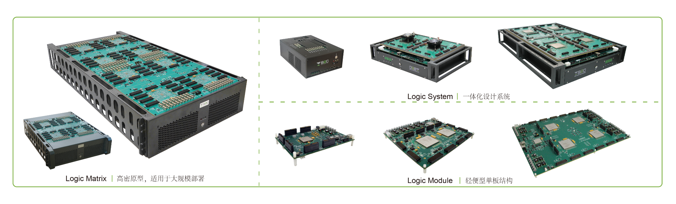 BYO、FPGA開發(fā)板與商用，一文詳解各類原型驗證