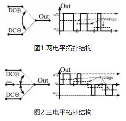 6個技術(shù)點，帶您理解用于電池儲能系統(tǒng)的 DC-DC 功率轉(zhuǎn)換拓撲結(jié)構(gòu)