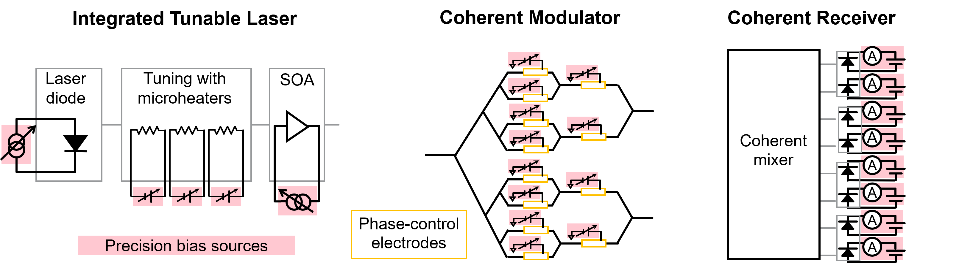 高精度與高功率密度齊頭并進(jìn)，解鎖數(shù)據(jù)中心測試的未來藍(lán)圖