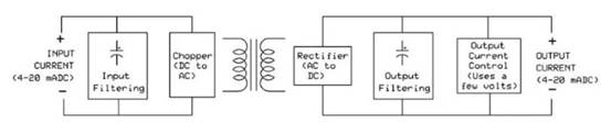 使用環(huán)路供電隔離器解決接地環(huán)路問題